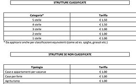 B&B- Il Roma